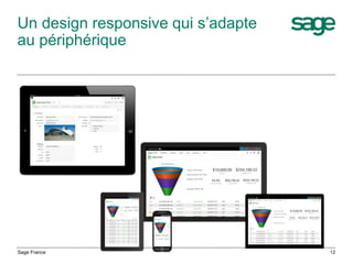 Un design responsive qui s’adapte
au périphérique
Sage France 12
 