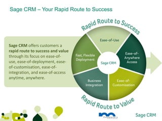 Sage CRM – Your Rapid Route to Success




Sage CRM offers customers a
rapid route to success and value
through its focus on ease-of-
use, ease-of-deployment, ease-
of-customisation, ease-of-
integration, and ease-of-access
anytime, anywhere.
 
