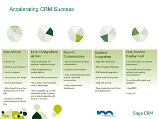 Accelerating CRM Success




Ease-of-Use                  Ease-of-Anywhere              Ease-of-                        Business                        Fast, Flexible
                             Access                        Customisation                   Integration                     Deployment
• Easy to use                • Fully web-based for         • Open architecture for easy    • Sage ERP integration          • Cloud-based or on-premise
                             anytime, anywhere access      customisation                                                   deployment
• Intuitive user interface                                                                 • MS Exchange integration
                             • Web access from any         • Codeless customisation                                        • Fully web-based for rapid
• Easy to navigate           mobile device                                                 • MS Outlook integration        roll-out and ongoing
                                                           • Fully customisable business                                   administration
• Easy to learn and adopt    • Bespoke iPhone experience   process workflow                • Social media integration
                                                           orchestration                                                   • Easy to use for rapid user
• Easy to personalise        • Real-time synchronisation                                   • Web self-service              adoption
                             with MS Exchange              • Fully customisable
• Roles-based interactive                                  dashboards                      • Easy integration with third   • Rapid ROI
dashboards out-of-the-       • 24hr access to up-to-date                                   party applications
box                          communications, calendar                                                                      • Low TCO
                             and contacts regardless of
• Graphical workflow         device or location
orchestration out-of-the-
box
 
