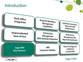 Introduction Sage CRM Key Features 