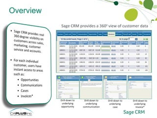 Overview Sage CRM provides a 360 0  view of customer data 360 Degree Customer View Drill-down to underlying opportunity Drill-down to underlying communication Drill-down to underlying  case Drill-down to underlying  Invoice* 