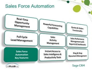 Sales Force Automation Key Features 