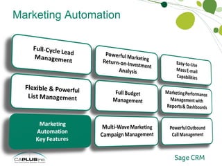Marketing Automation Key Features 