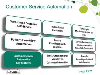Customer Service Automation Key Features 
