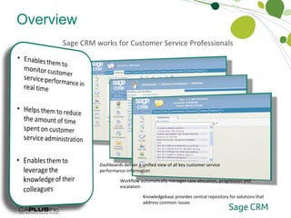 Overview Sage CRM works for Customer Service Professionals Who Sage CRM Works For Dashboards deliver a unified view of all key customer service performance information Workflow automatically manages case allocation, progression and escalation Knowledgebase provides central repository for solutions that address common issues 