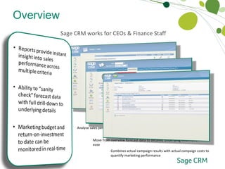 Overview Sage CRM works for CEOs & Finance Staff Move from overview forecast data to detailed underlying information with ease Who Sage CRM Works For Analyse sales performance across multiple criteria Combines actual campaign results with actual campaign costs to quantify marketing performance 