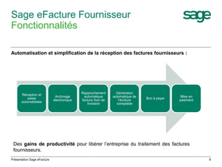 8 
Sage eFacture Fournisseur 
Fonctionnalités 
Automatisation et simplification de la réception des factures fournisseurs : 
Réception et 
saisie 
automatisées 
Archivage 
électronique 
Rapprochement 
automatique 
facture /bon de 
livraison 
Génération 
automatique de 
l’écriture 
comptable 
Bon à payer 
Mise en 
paiement 
Des gains de productivité pour libérer l’entreprise du traitement des factures 
fournisseurs. 
Présentation Sage eFacture 
 