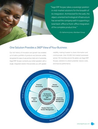 www.SageAccpac.com 3
One Solution Provides a 360ºView ofYourBusiness
Our rich history of innovation and growth has enabled
us to build a portfolio of products and services widely
recognized for ease of use and low total cost of ownership.
Sage ERP Accpac connects your entire operation with a
single, integrated solution that provides you with greater
visibility, making it easier to share information and
communicate. Over 45,000 mid-market businesses
across 150 countries around the globe use Sage ERP
Accpac solutions to unlock potential, reduce costs,
and improve performance.
“Sage ERP Accpac takes a sovereign position
in mid-market solutions for the breadth of
its integration. Architected for the web, the
object-oriented technological infrastructure
has served the companywell in supporting a
total back-office to front-office integration
of the complete product line.”
– Dr. Katherine Jones, Aberdeen Group
TECHNOLOGY/INFRASTRUCTURE
SU
PPORT
MULTICOMPANY
MULTICURRENCY
GLOBALCOMMERCE
NICHEVERTICALSUPPORT
EXPERIENCED BUSINES
S
PARTNERS
SAGE
AC
COUNTANTSNETWORK
Finance/
Accounting
Projects
and
Services
Human
Resources
Customer
Relationship
Management
Supply Chain and
Vendor Management
On Demand
or On-Premise
ERP
Deployment
Repor
ting Wor
kflowBu
sinessIntelligence
 