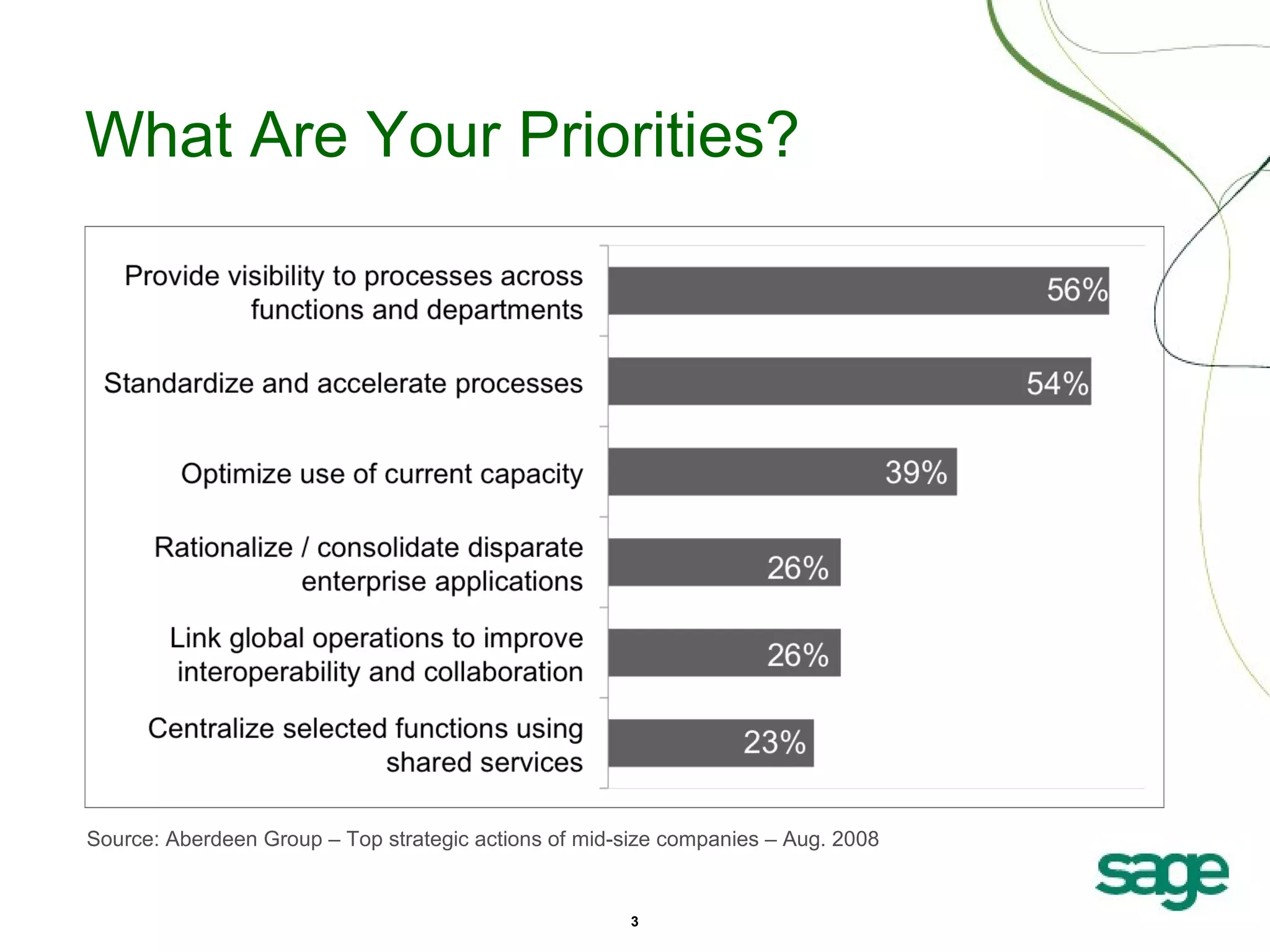 What Are Your Priorities?

Source: Aberdeen Group – Top strategic actions of mid-size companies – Aug. 2008

3

 