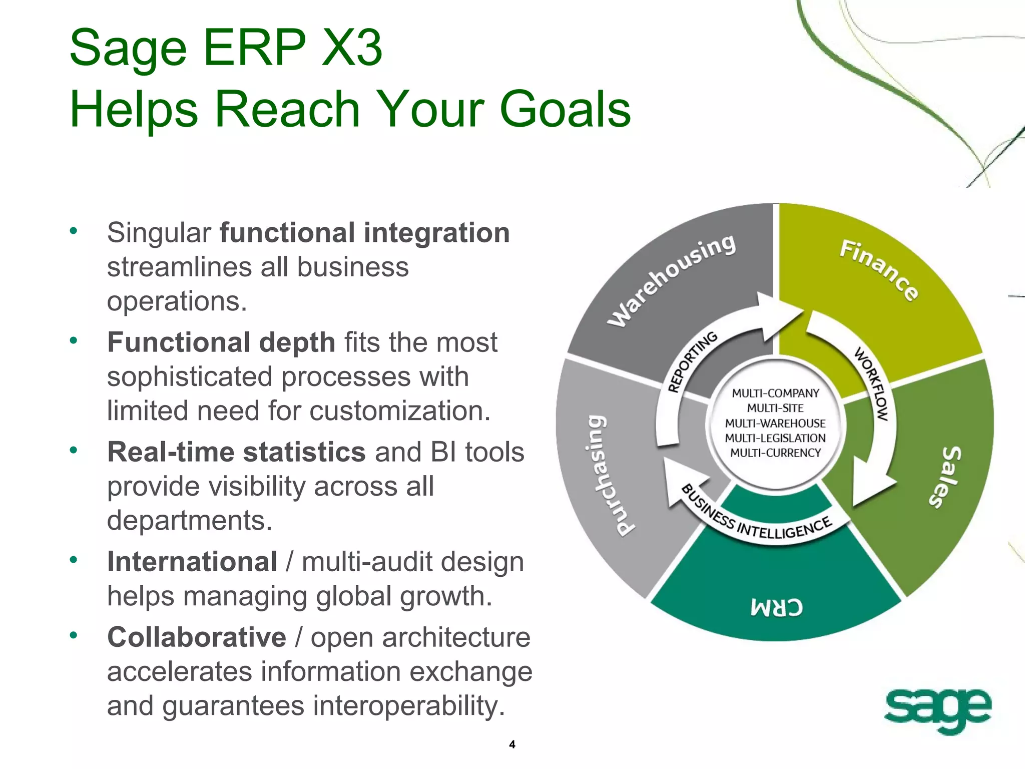 Sage ERP X3
Helps Reach Your Goals
•

•

•

•
•

Singular functional integration
streamlines all business
operations.
Functional depth fits the most
sophisticated processes with
limited need for customization.
Real-time statistics and BI tools
provide visibility across all
departments.
International / multi-audit design
helps managing global growth.
Collaborative / open architecture
accelerates information exchange
and guarantees interoperability.
4

 