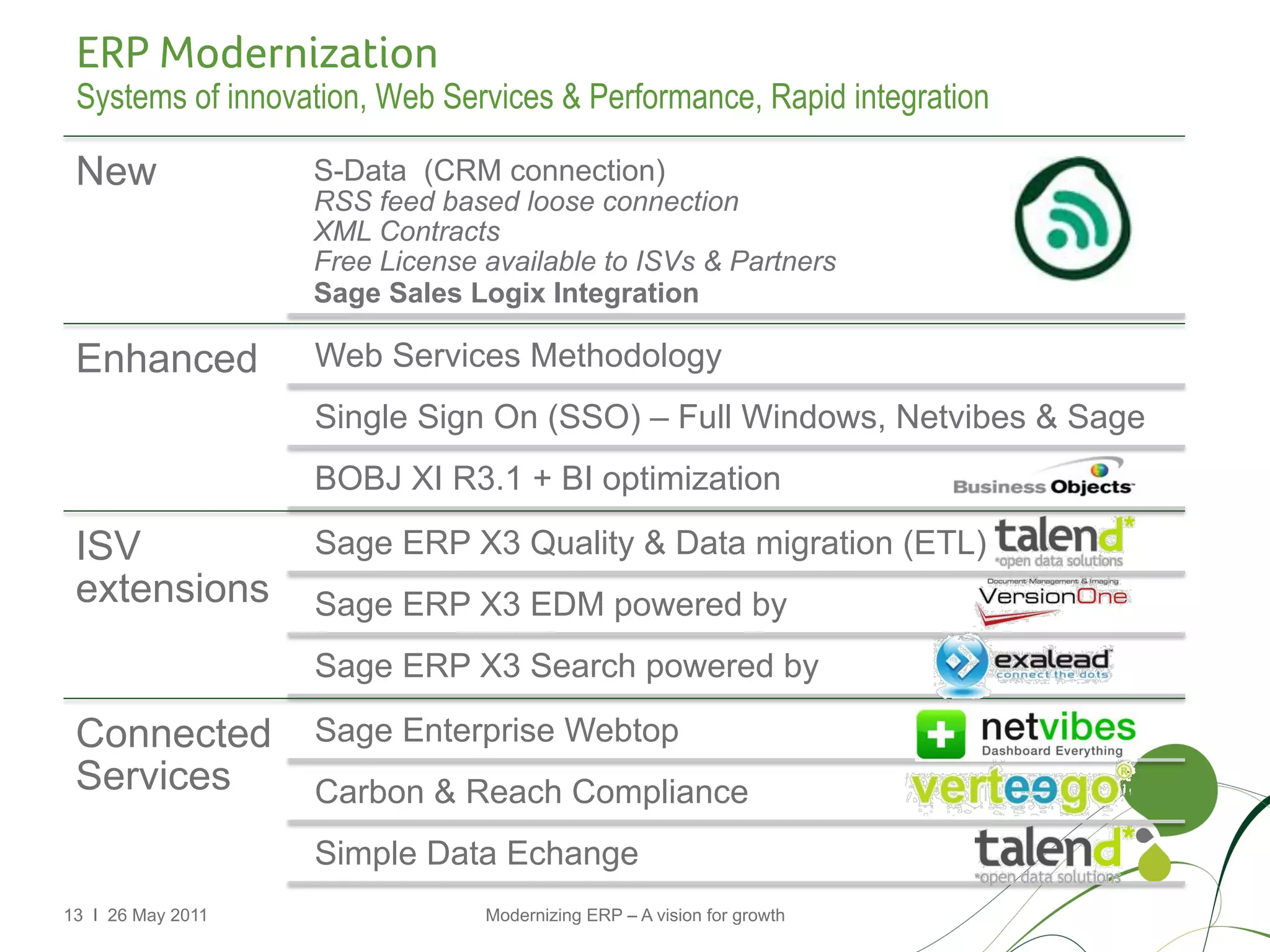 ERP Modernization
 Systems of innovation, Web Services & Performance, Rapid integration

 New               S-Data (CRM connection)
                   RSS feed based loose connection
                   XML Contracts
                   Free License available to ISVs & Partners
                   Sage Sales Logix Integration

 Enhanced          Web Services Methodology
                   Single Sign On (SSO) – Full Windows, Netvibes & Sage
                   BOBJ XI R3.1 + BI optimization

 ISV               Sage ERP X3 Quality & Data migration (ETL)
 extensions        Sage ERP X3 EDM powered by
                   Sage ERP X3 Search powered by

 Connected         Sage Enterprise Webtop
 Services          Carbon & Reach Compliance
                   Simple Data Echange
13 I 26 May 2011                Modernizing ERP – A vision for growth
 