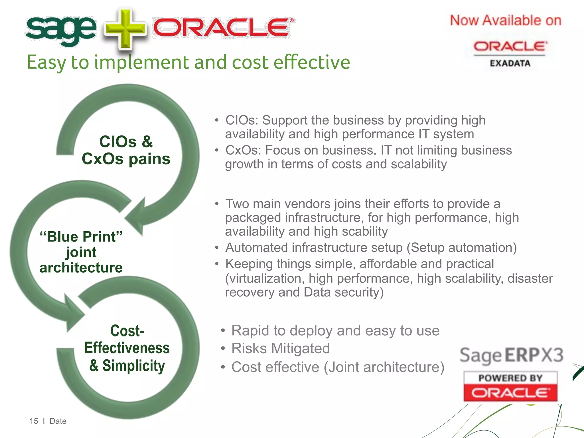 Easy to implement and cost eﬀective

                            •  CIOs: Support the business by providing high
                               availability and high performance IT system
              CIOs &        •  CxOs: Focus on business. IT not limiting business
            CxOs pains         growth in terms of costs and scalability


                            •  Two main vendors joins their efforts to provide a
                               packaged infrastructure, for high performance, high
  “Blue Print”                 availability and high scability
      joint                 •  Automated infrastructure setup (Setup automation)
  architecture              •  Keeping things simple, affordable and practical
                               (virtualization, high performance, high scalability, disaster
                               recovery and Data security)


                Cost-        •  Rapid to deploy and easy to use
            Effectiveness    •  Risks Mitigated
             & Simplicity    •  Cost effective (Joint architecture)


15 I Date
 