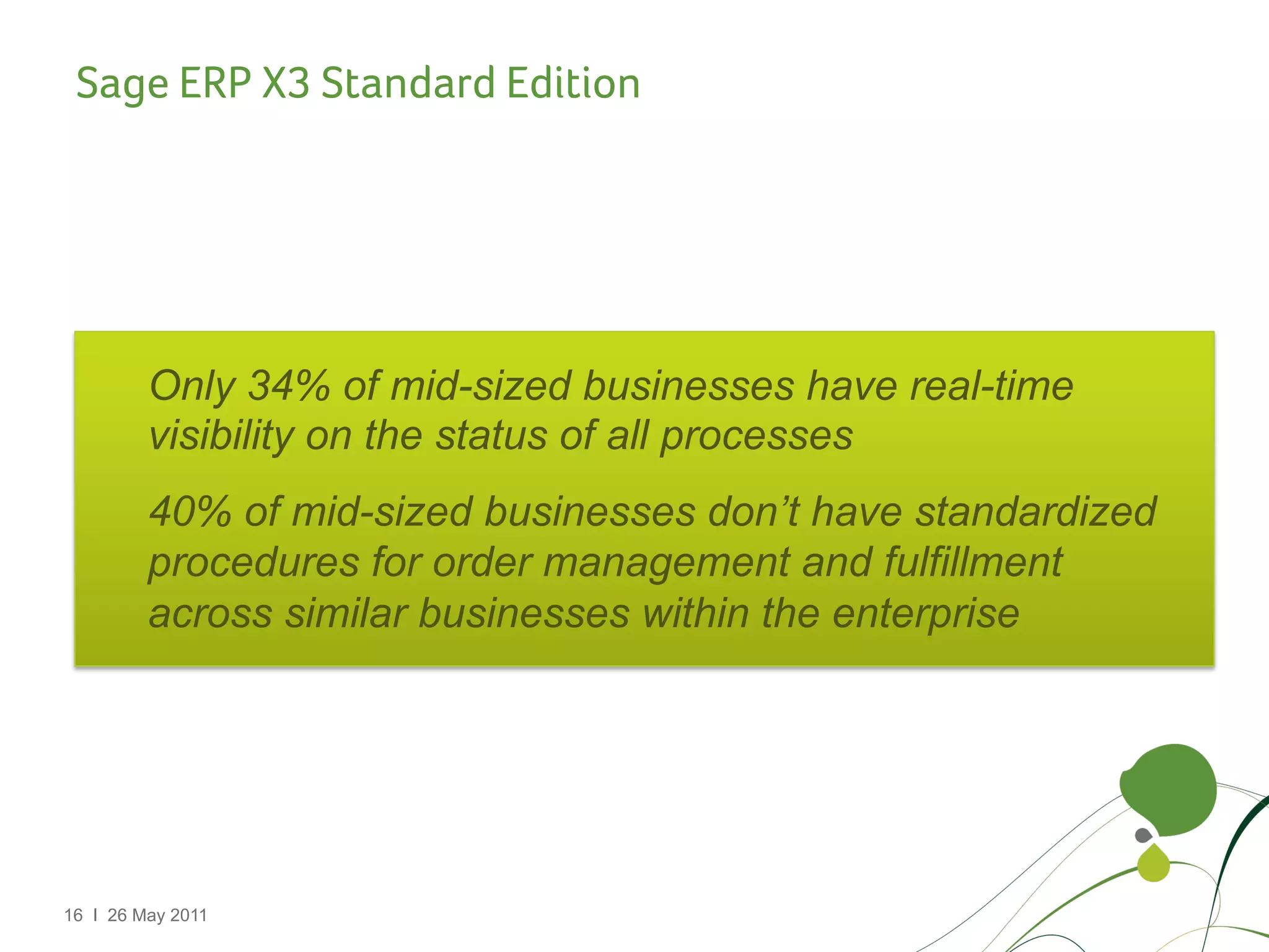 Sage ERP X3 Standard Edition




         Only 34% of mid-sized businesses have real-time
         visibility on the status of all processes
         40% of mid-sized businesses don’t have standardized
         procedures for order management and fulfillment
         across similar businesses within the enterprise




16 I 26 May 2011
 