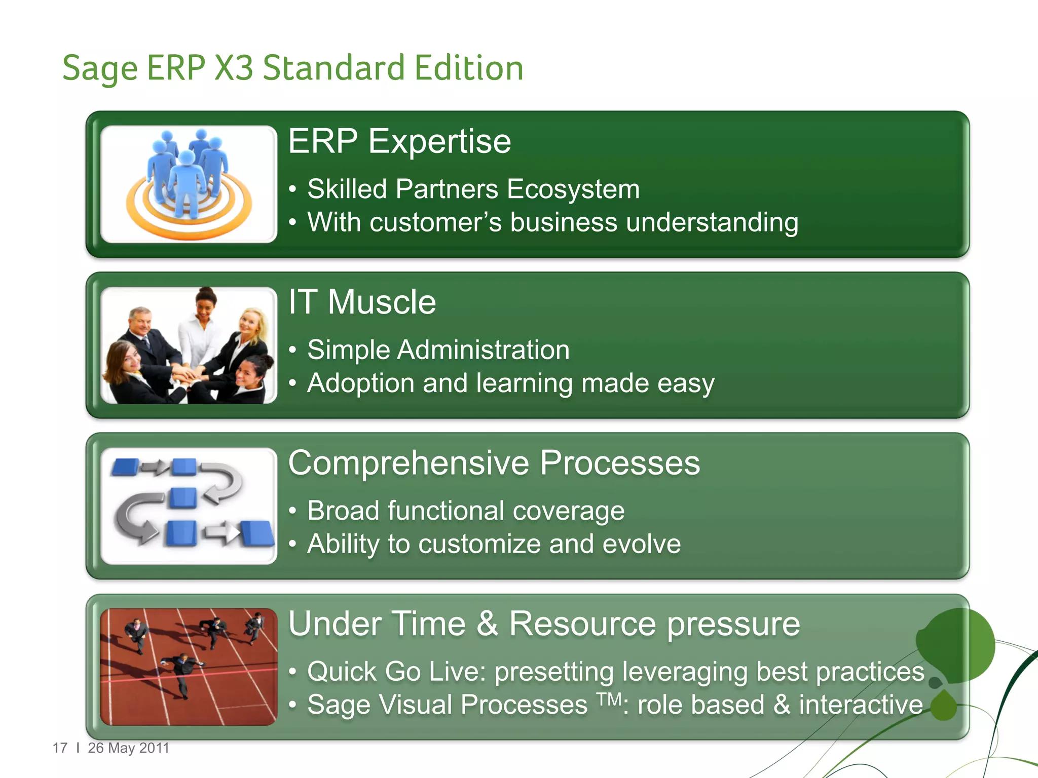 Sage ERP X3 Standard Edition
                   ERP Expertise
                   •  Skilled Partners Ecosystem
                   •  With customer’s business understanding


                   IT Muscle
                   •  Simple Administration
                   •  Adoption and learning made easy


                   Comprehensive Processes
                   •  Broad functional coverage
                   •  Ability to customize and evolve


                   Under Time & Resource pressure
                   •  Quick Go Live: presetting leveraging best practices
                   •  Sage Visual Processes TM: role based & interactive
17 I 26 May 2011
 
