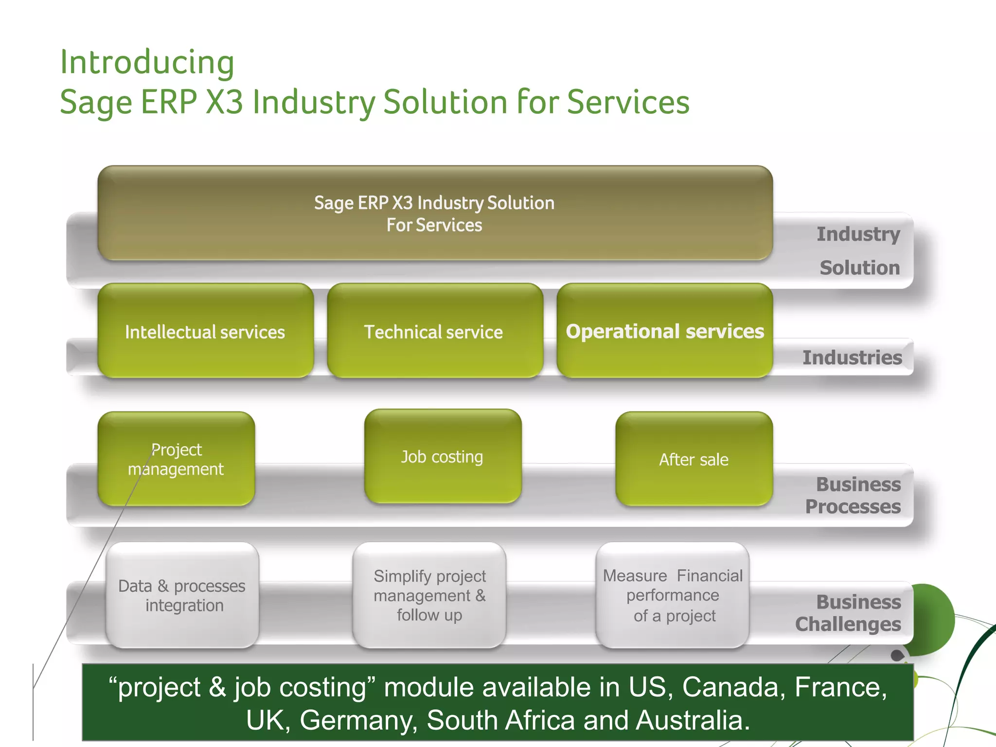 Introducing
Sage ERP X3 Industry Solution for Services

                            Sage ERP X3 Industry Solution
                                    For Services
                                                                                      Industry
                                                                                      Solution


    Intellectual services         Technical service          Operational services
                                                                                    Industries



      Project                         Job costing                     After sale
    management
                                                                                     Business
                                                                                    Processes


                                   Simplify project             Measure Financial
   Data & processes
                                   management &                   performance         Business
      integration
                                      follow up                    of a project
                                                                                    Challenges


   “project & job costing” module available in US, Canada, France,
               UK, Germany, South Africa and Australia.
 