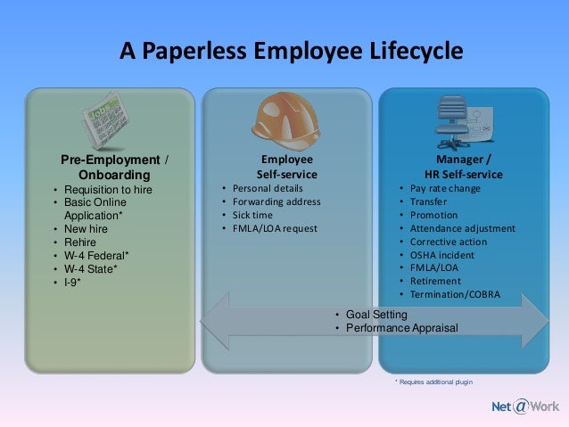 i-9 paperless Approve, HRMS   Route, Actions Save and HR Create, Sage