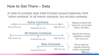 Sage Intacct Presentation - Moving from Order Entry to Contracts | PDF
