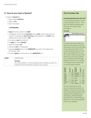 100 Excel Tips  Tricks

71. How do you insert a Symbol?
•	 Create the Symbol list:
•	 Open a blank workbook
•	 Select cell A1
•	 Enter in the below:

=CHAR(ROW())
•	 Copy the function down to cell A255

The Formulas Tab
Inserting Symbols Into the Cell
It can sometimes be difficult to insert
a special character, such as 􀀂  or  ®,
into a cell. Special characters each
have their own unique number
combination.
Example

•	 This displays in each cell the character whose code number is that cell’s row

number. For example, the Euro Currency symbol appears in cell A128, which
indicates that its code number is 128
•	 If necessary, save the workbook

CHAR

CHAR(number)
Number:
Is a number between 1 and 255 specifying which character you want. The
character is from the character set used by your computer.

Euro
Ellipsis
Dagger
Double
Dagger
Bullet
Trademark
Cents

€
…
†

0128
0133
0134

Registered ®
Plus/Minus ±
Paragraph ¶

0174
0177
0182

‡

0135

Degree

º

0176

•
™
¢

0149
0153
0162

Pounds
Yen
Copyright

£
¥
©

0163
0165
0169

Code

•	 If using a laptop, be sure to turn on your NUMLOCK pad

Symbol

(for example, 0128)

Common
Symbols

•	 Using the numeric keys on your NUMLOCK pad, enter in the desired code

Code

•	 Hold down ALT on the keyboard

If you know the code number, you
can enter that character any time by
holding down the ALT key, and typing
the four-digit code number on the
numeric keypad (the keys on the far
right of your keyboard; do not use
the “normal” number keys above the
letter keys). Even though character
code numbers are only three digits
(between 0 and 255), you must type
in the leading zeros to ensure that
you get the proper character.
Symbol

•	 Select the desired cell

Common
Symbols

•	 To apply the desired Symbol:

You can change the font of the
column to see what characters are
supplied by various fonts. Fonts with
lots of useful symbols include Symbol,
WebDings, the 3 WingDings fonts,
Ref Specialty, ENCICON, Marlett,
MonoType Sorts, and MS Reference.
Note that you may not have all these
fonts on your computer.

43 of 76

 
