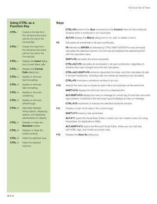 100 Excel Tips  Tricks

Using CTRL as a
Function Key
CTRL+’	
Copies a formula from
the cell above the active
cell into the cell or the
Formula Bar.
CTRL+”	
Copies the value from
the cell above the active
cell into the cell or the
Formula Bar.
CTRL++	Displays the Insert dialog
box to insert blank cells.
CTRL+1	Displays the Format
Cells dialog box.
CTRL+2	
Applies or removes
bold formatting.
CTRL+3	
Applies or removes
italic formatting.
CTRL+4	
Applies or removes
underlining.
CTRL+5	
Applies or removes
strikethrough.
CTRL+6	Alternates between
hiding objects, displaying
objects, and displaying
placeholders for objects.
CTRL+7	
Displays or hides the
Standard toolbar.
CTRL+8	
Displays or hides the
outline symbols.
CTRL+9	
Hides the selected rows.
CTRL+0	
Hides the selected
columns.

48 of 76

Keys
	CTRL+F8 performs the Size command (on the Control menu for the workbook
window) when a workbook is not maximized.
	ALT+F8 displays the Macro dialog box to run, edit, or delete a macro.
F9 	

Calculates all worksheets in all open workbooks.

	F9 followed by ENTER (or followed by CTRL+SHIFT+ENTER for array formulas)
calculates the selected a portion of a formula and replaces the selected portion
with the calculated value.
	SHIFT+F9 calculates the active worksheet.
	CTRL+ALT+F9 calculates all worksheets in all open workbooks, regardless of
whether they have changed since the last calculation.
	CTRL+ALT+SHIFT+F9 rechecks dependent formulas, and then calculates all cells
in all open workbooks, including cells not marked as needing to be calculated.
	CTRL+F9 minimizes a workbook window to an icon.
F10 	

Selects the menu bar or closes an open menu and submenu at the same time.

	SHIFT+F10 displays the shortcut menu for a selected item.
	ALT+SHIFT+F10 displays the menu or message for a smart tag. If more than one smart
tag is present, it switches to the next smart tag and displays its menu or message.
	CTRL+F10 maximizes or restores the selected workbook window.
F11 	

Creates a chart of the data in the current range.

	SHIFT+F11 inserts a new worksheet.
	ALT+F11 opens the Visual Basic Editor, in which you can create a macro by using
Visual Basic for Applications (VBA).
	ALT+SHIFT+F11 opens the Microsoft Script Editor, where you can add text,
edit HTML tags, and modify any script code.
F12 	

Displays the Save As dialog box.

 