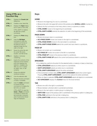 100 Excel Tips  Tricks

Using CTRL as a
Function Key

Keys

CTRL+L	Displays the Create List
dialog box.

HOME
•	 Moves to the beginning of a row in a worksheet.

Creates a new, blank file.
CTRL+N	

•	 Moves to the cell in the upper-left corner of the window when SCROLL LOCK is turned on.

CTRL+O	Displays the Open dialog
box to open or find a file.

•	 Selects the first command on the menu when a menu or submenu is visible.

		CTRL+SHIFT+O selects
all cells that contain
comments.

•	 CTRL+SHIFT+HOME extends the selection of cells to the beginning of the worksheet.

CTRL+P	Displays the Print dialog
box.
CTRL+R	Uses the Fill Right
command to copy the
contents and format of
the leftmost cell of a
selected range into the
cells to the right.
CTRL+S	
Saves the active file with
its current file name,
location, and file format.
Applies or removes
CTRL+U	
underlining.
Inserts the contents of the
CTRL+V	
Clipboard at the insertion
point and replaces any
selection. Available only
after you cut or copied
an object, text, or cell
contents.
CTRL+W	
Closes the selected
workbook window.
Cuts the selected cells.
CTRL+X	
CTRL+Y	
Repeats the last command
or action, if possible.
CTRL+Z	Uses the Undo command
to reverse the last
command or to delete the
last entry you typed.
		
CTRL+SHIFT+Z uses the
Undo or Redo command
to reverse or restore the
last automatic correction
when AutoCorrect Smart
Tags are displayed.

50 of 76

•	 CTRL+HOME moves to the beginning of a worksheet.

PAGE DOWN
•	 Moves one screen down in a worksheet.
•	 ALT+PAGE DOWN moves one screen to the right in a worksheet.
•	 CTRL+PAGE DOWN moves to the next sheet in a workbook.
•	 CTRL+SHIFT+PAGE DOWN selects the current and next sheet in a workbook.

PAGE UP
•	 Moves one screen up in a worksheet.
•	 ALT+PAGE UP moves one screen to the left in a worksheet.
•	 CTRL+PAGE UP moves to the previous sheet in a workbook.
•	 CTRL+SHIFT+PAGE UP selects the current and previous sheet in a workbook.

SPACEBAR
•	 In a dialog box, performs the action for the selected button, or selects or clears a check box.
•	 CTRL+SPACEBAR selects an entire column in a worksheet.
•	 SHIFT+SPACEBAR selects an entire row in a worksheet.
•	 CTRL+SHIFT+SPACEBAR selects the entire worksheet.
•	 If the worksheet contains data, CTRL+SHIFT+SPACEBAR selects the current region.

Pressing CTRL+SHIFT+SPACEBAR a second time selects the entire worksheet.
•	 When an object is selected, CTRL+SHIFT+SPACEBAR selects all objects on a worksheet.
•	 ALT+SPACEBAR displays the Control menu for the Excel window.

TAB
•	 Moves one cell to the right in a worksheet.
•	 Moves between unlocked cells in a protected worksheet.
•	 Moves to the next option or option group in a dialog box.
•	 SHIFT+TAB moves to the previous cell in a worksheet or the previous option in a dialog box.
•	 CTRL+TAB switches to the next tab in dialog box.
•	 CTRL+SHIFT+TAB switches to the previous tab in a dialog box.

 