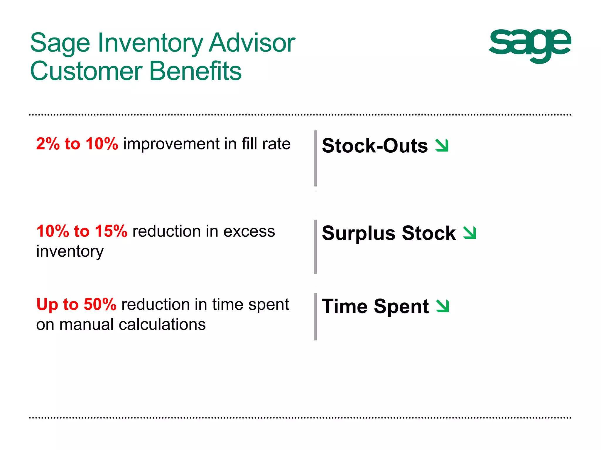 Sage Inventory Advisor
Customer Benefits
2% to 10% improvement in fill rate Stock-Outs 
10% to 15% reduction in excess
inventory
Surplus Stock 
Up to 50% reduction in time spent
on manual calculations
Time Spent 
 