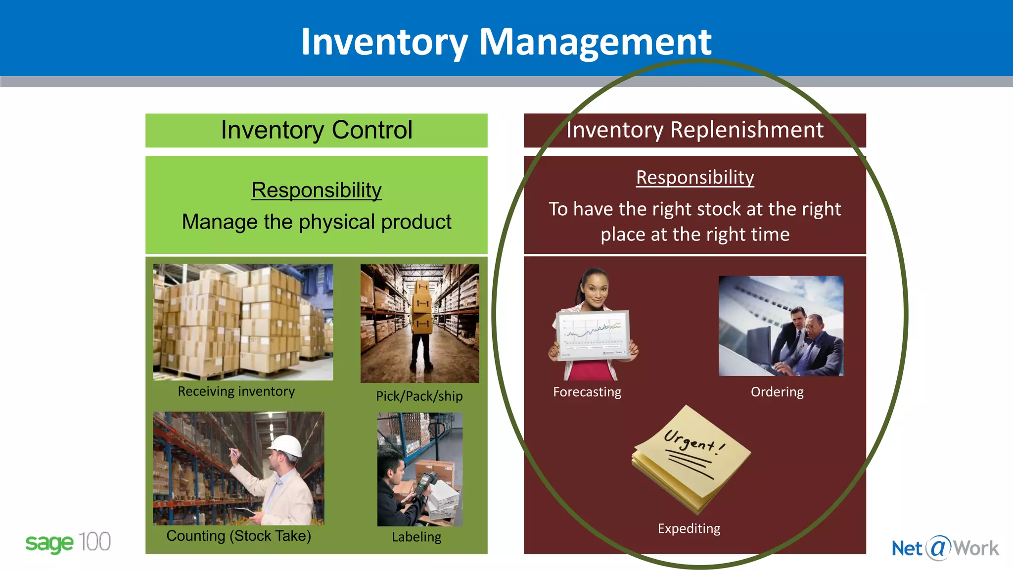 Inventory Management
Receiving inventory
LabelingCounting (Stock Take)
Inventory Control
Responsibility
Manage the physical product
Pick/Pack/ship
Inventory Replenishment
Responsibility
To have the right stock at the right
place at the right time
Forecasting Ordering
Expediting
 