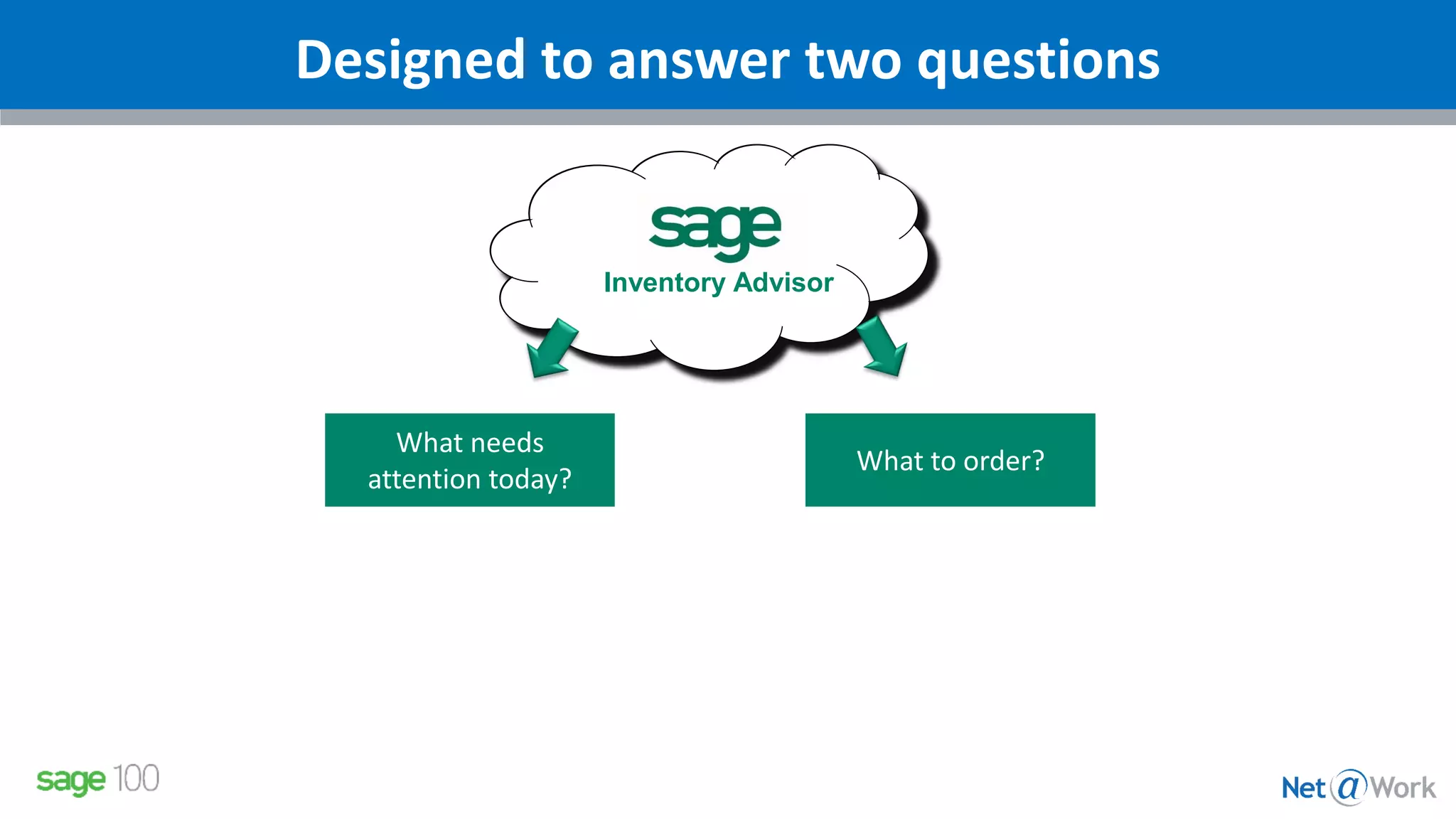 Designed to answer two questions
What needs
attention today?
What to order?
Inventory Advisor
 