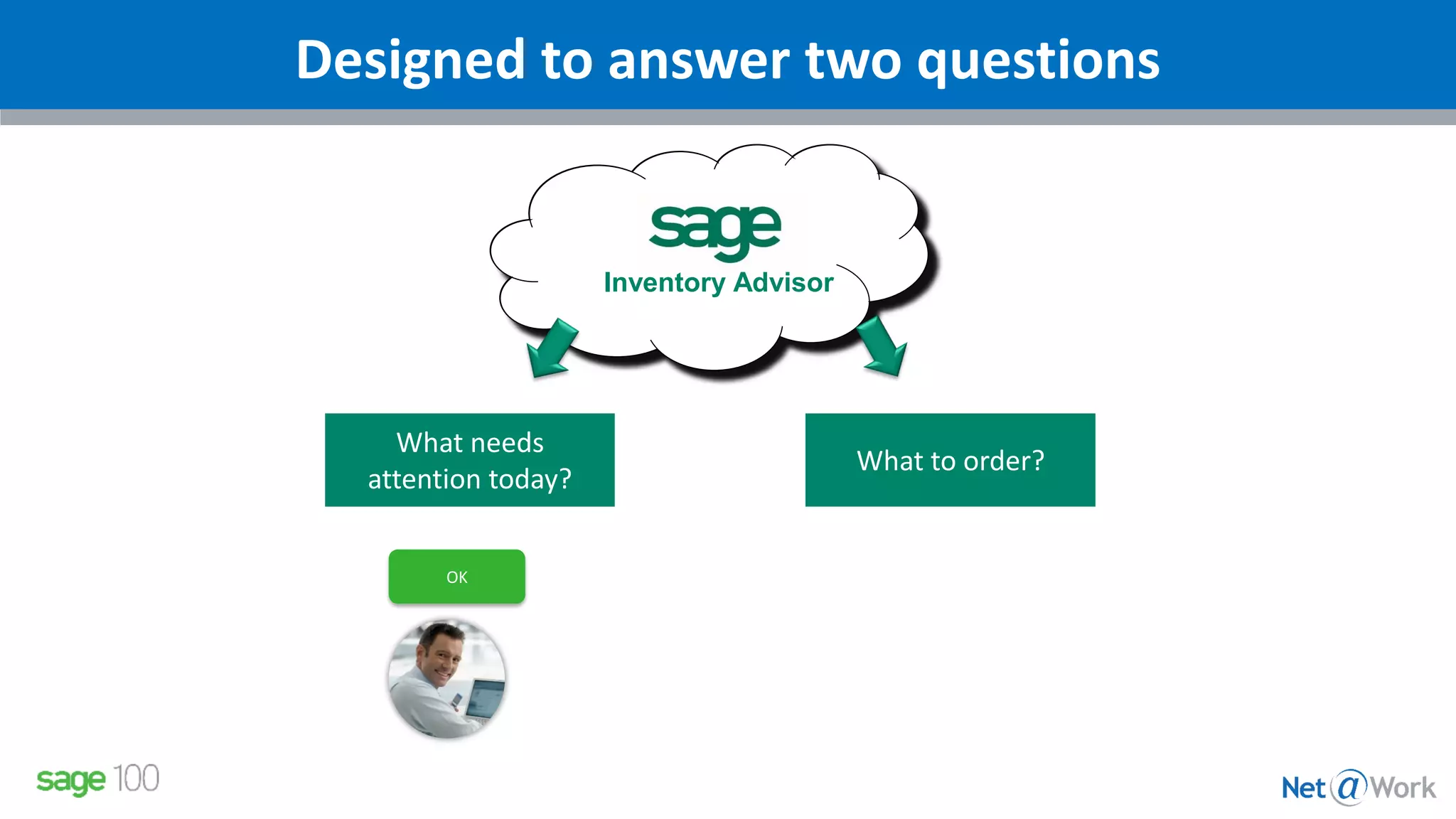 Designed to answer two questions
What needs
attention today?
What to order?
Inventory Advisor
OK
 