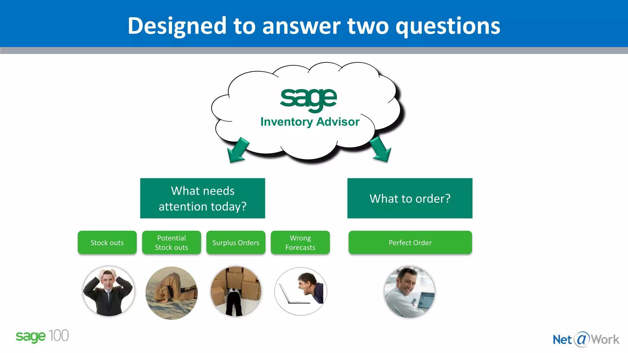 Designed to answer two questions
What needs
attention today?
What to order?
Inventory Advisor
Wrong
Forecasts
Perfect OrderStock outs
Potential
Stock outs
Surplus Orders
 