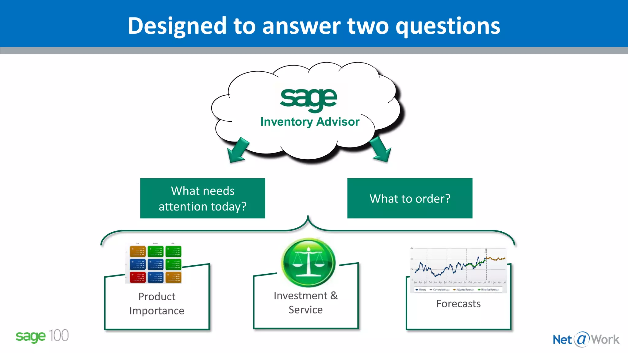 Designed to answer two questions
What needs
attention today?
What to order?
Inventory Advisor
Product
Importance
Forecasts
Investment &
Service
 