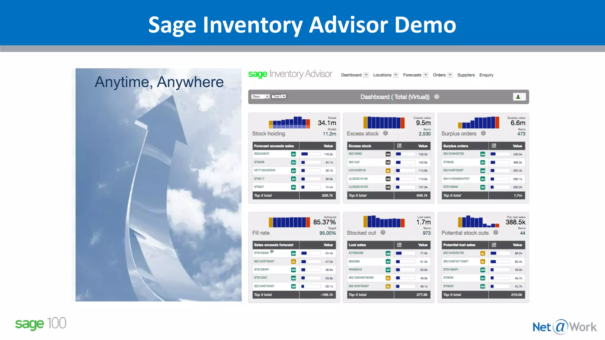 Sage Inventory Advisor Demo
Anytime, Anywhere
 