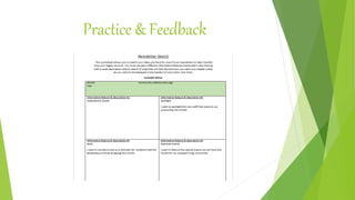Practice & Feedback
 
