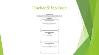 Practice & Feedback
 