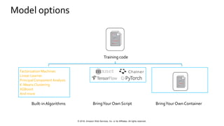 © 2018, Amazon Web Services, Inc. or Its Affiliates. All rights reserved.
Training code
Factorization Machines
Linear Learner
PrincipalComponent Analysis
K-Means Clustering
XGBoost
And more
Built-inAlgorithms BringYour Own ContainerBringYour Own Script
Model options
 