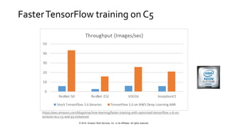 © 2018, Amazon Web Services, Inc. or Its Affiliates. All rights reserved.
FasterTensorFlow training on C5
https://aws.amazon.com/blogs/machine-learning/faster-training-with-optimized-tensorflow-1-6-on-
amazon-ec2-c5-and-p3-instances/
 