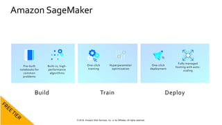 © 2018, Amazon Web Services, Inc. or Its Affiliates. All rights reserved.
Amazon SageMaker
Fully managed
hosting with auto-
scaling
One-click
deployment
Pre-built
notebooks for
common
problems
Built-in, high-
performance
algorithms
One-click
training
Hyperparameter
optimization
Build Train Deploy
 