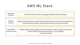 © 2018, Amazon Web Services, Inc. or Its Affiliates. All rights reserved.
Application
Services
Platform
Services
Frameworks
& Infrastructure
API-driven services:Vision, Language & Speech Services, Chatbots
AWS ML Stack
Deploy machine learning models with high-performance machine learning algorithms,
broad framework support, and one-click training, tuning, and inference.
Develop sophisticated models with any framework, create managed, auto-scaling
clusters of GPUs for large scale training, or run prediction
on trained models.
 