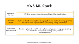 © 2018, Amazon Web Services, Inc. or Its Affiliates. All rights reserved.
Application
Services
Platform
Services
Frameworks
& Infrastructure
API-driven services:Vision, Language & Speech Services, Chatbots
AWS ML Stack
Deploy machine learning models with high-performance machine learning algorithms,
broad framework support, and one-click training, tuning, and inference.
Develop sophisticated models with any framework, create managed, auto-scaling
clusters of GPUs for large scale training, or run prediction
on trained models.
 