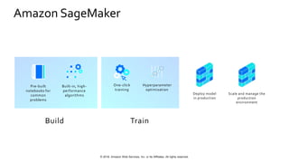 © 2018, Amazon Web Services, Inc. or Its Affiliates. All rights reserved.
Amazon SageMaker
Pre-built
notebooks for
common
problems
Built-in, high-
performance
algorithms
One-click
training
Hyperparameter
optimization
Build Train
Deploy model
in production
Scale and manage the
production
environment
 