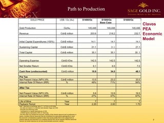 Path to Production
GOLD PRICE

Gold Production

US$ / Oz (Au)

Oz/Au

$1400/Oz

$1500/Oz
Base Case

$1600/Oz

145,448

145,448

145,448

Revenue

Cdn$ million

203.6

218.2

232.7

Initial Capital Expenditures (100%)

Cdn$ million

14.1

14.1

14.1

Sustaining Capital

Cdn$ million

21.1

21.1

21.1

Total Capital

Cdn$ million

35.1

35.1

35 .1

Operating Expense

Cdn$ t/Ore

142.5

142.5

142.5

Net Smelter Return

Cdn$ t/Ore

6.1

6.5

7.0

Cash flow (undiscounted)

Cdn$ million

19.9

34.0

48.1

Pre Tax
Net Present Value (NPV) 8%
Internal Rate Of Return (IRR)

Cdn$ million
%

13.5
48%

23.2
71%

33.0
94%

Cdn$ million
%

5.6
27%

12.6
47%

19.5
67%

Year
Year

7
2.25

7
2.00

Clavos
PEA
Economic
Model

7
1.75

After Tax
Net Present Value (NPV) 8%
Internal Rate Of Return (IRR)
Life of Mine
Payback Period

Note - assumes an exchange rate of 1:1 of Cdn to US Dollar;
-tax rates are based on a blended rate between Sage and SAS
-excludes any financing costs
-contingency on capital expenditures of 30%
-CAPEX figures represents 100% of financing
The PEA does not indicate the economic viability of the mineral resource and is preliminary in
nature, includes inferred resources that are considered too speculative geologically to have
the economic considerations applied to them that would enable them to be categorized as
mineral reserves and that there is no certainty that the PEA will be realized. Mineral resources
that are not mined reserves do not have demonstrated economic viability.

7

 