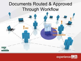 Documents Routed & Approved
     Through Workflow

                                    !
                            !
      ! OK!     !   Date
                    Time
                    Authorization
 
