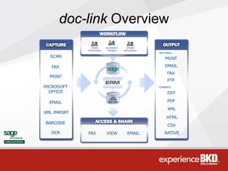 doc-link Overview
 