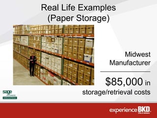 Real Life Examples
 (Paper Storage)



                      Midwest
                  Manufacturer

                $85,000 in
         storage/retrieval costs
 