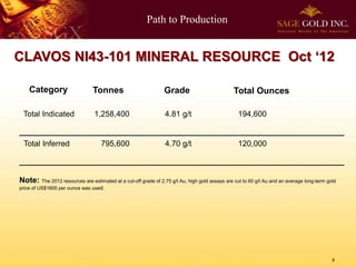 Path to Production
9
Total Indicated 1,258,400 4.81 g/t 194,600
__________________________________________________________________________
Total Inferred 795,600 4.70 g/t 120,000
__________________________________________________________________________
Note: The 2012 resources are estimated at a cut-off grade of 2.75 g/t Au, high gold assays are cut to 60 g/t Au and an average long-term gold
price of US$1600 per ounce was used.
CLAVOS NI43-101 MINERAL RESOURCE Oct ‘12
Tonnes Grade Total OuncesCategory
 