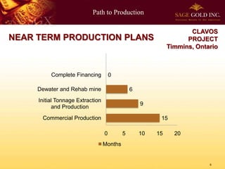 Path to Production
6
CLAVOS
PROJECT
Timmins, Ontario
15
9
6
0
0 5 10 15 20
Commercial Production
Initial Tonnage Extraction
and Production
Dewater and Rehab mine
Complete Financing
Months
NEAR TERM PRODUCTION PLANS
 