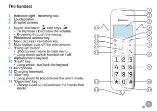 8
The handset
1 Indicator light - incoming call.
2 Loudspeaker.
3 Graphic screen.
4 Upper and lower side keys :
• To Increase / Decrease the volume.
• Browsing through the menus.
5 Phonebook access key.
6 Menu access / validation key.
7 Mute button: cuts off the microphone.
8 "Hang up" button
• Short press: return to main menu.
• Long press: switch handset on / off.
9 Alphanumeric keypad.
10 "Hash" key
• Long press : (un)lock the keypad.
11 Microphone.
12 Charging terminals.
13 "Star" key
• Long press: to (de)activate the silent mode.
14 "Open line" key
• During a call: to (de)activate the hands-free
mode. 11
10
16
4
15
8
18
17
1
2
3
5
6
12
13
7
9
14
 
