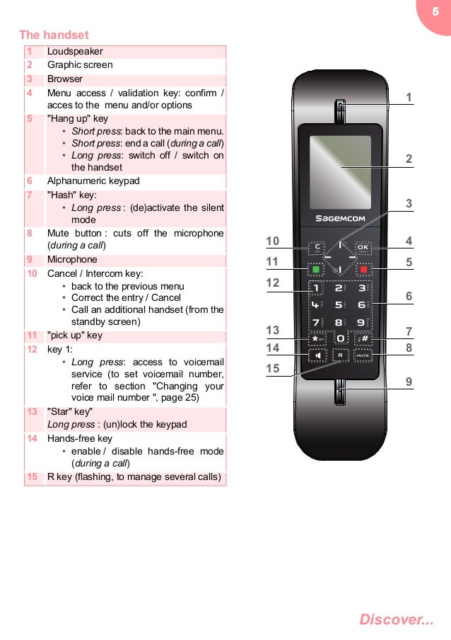 Sagemcom cs 50001 vodafone manual