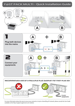F@ST PACK MULTI - Quick Installation Guide
For more information about the way to secure your network or to join a HomePlug AV network, please consult the User Guide
available on the http://support.sagemcom.com website.
1
Plug both devices
into the mains
2
Connect your
equipments
Recommended use of a multiple plug adapter for F@sT PLUG 501
to your
equipments
501
503P
@
 