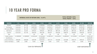 Sage oak lc_business_plan_10.3 | PPT