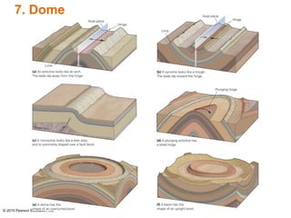SA Geomorphology Part 2.pdf